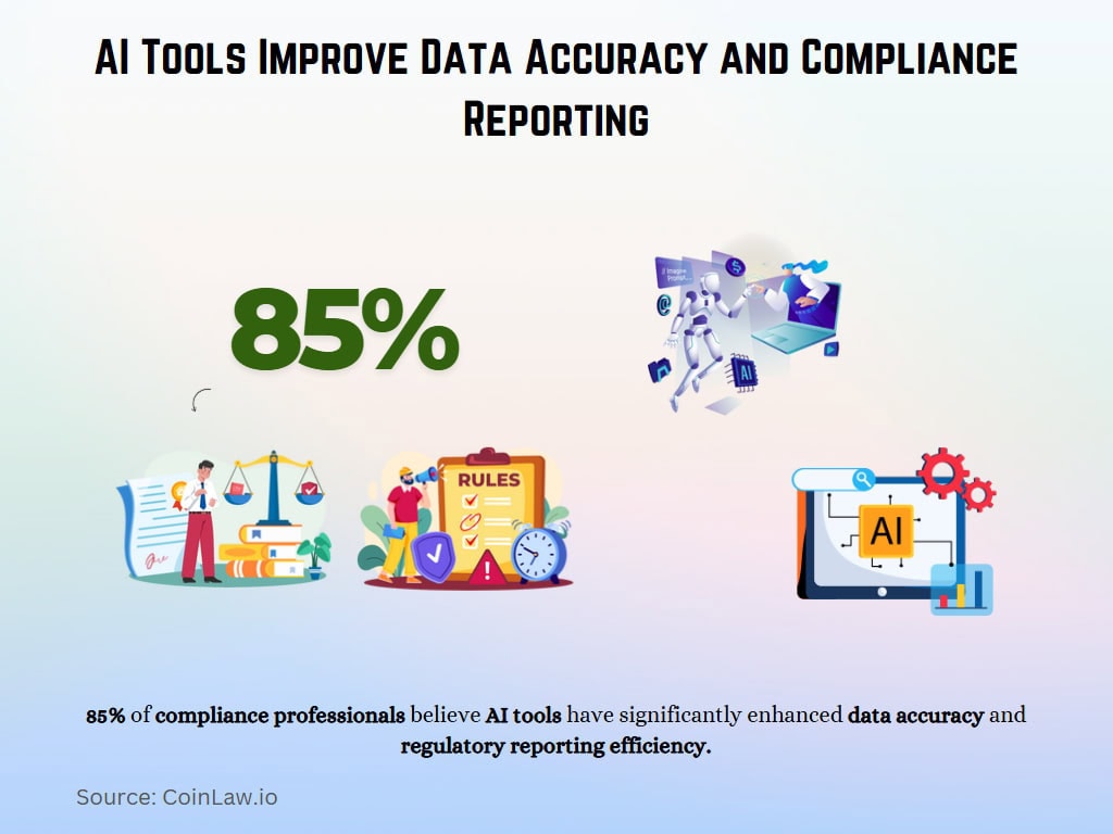 AI Tools Improve Data Accuracy and Compliance Reporting