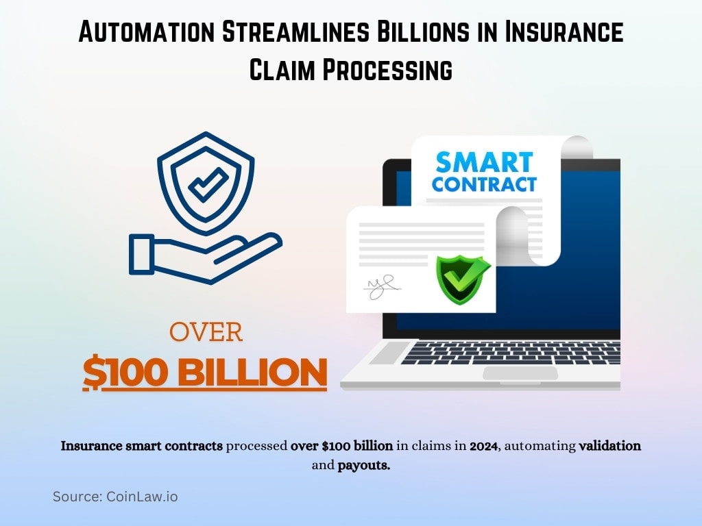 Automation Streamlines Billions in Insurance Claim Processing