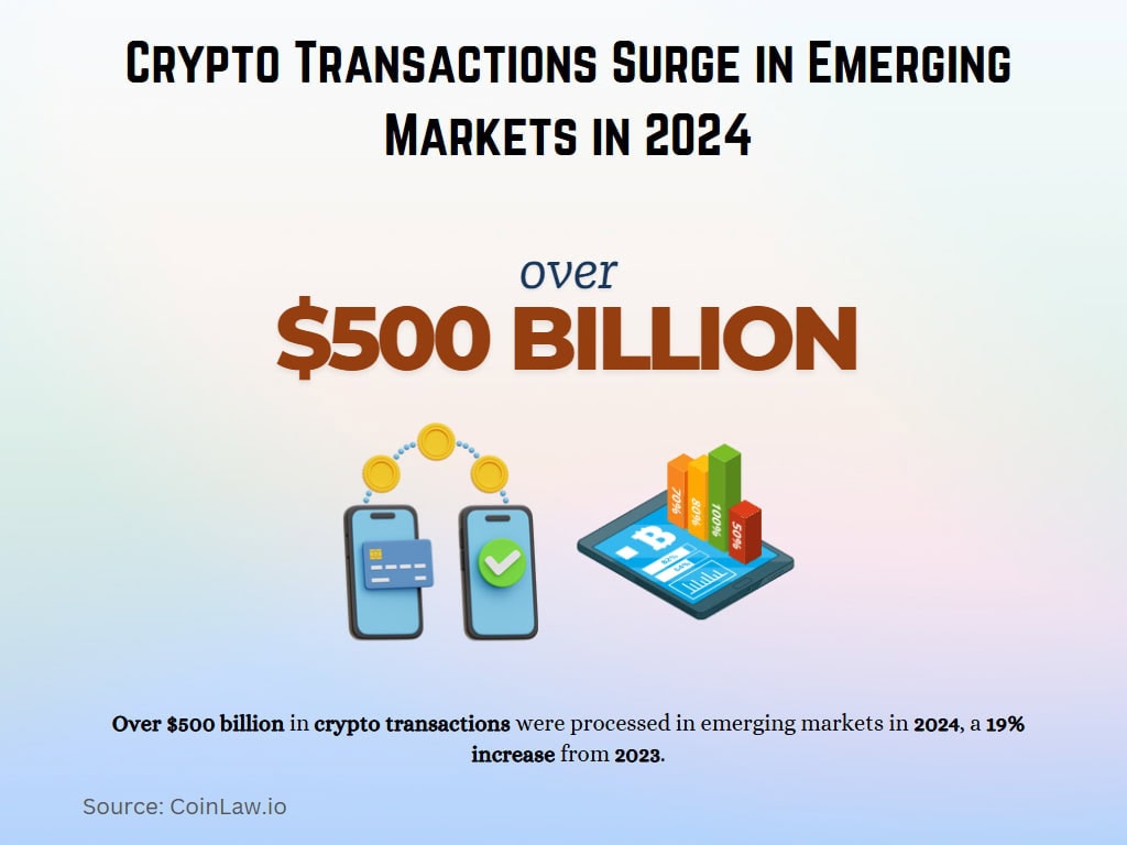 Crypto Transactions Surge in Emerging Markets in 2024