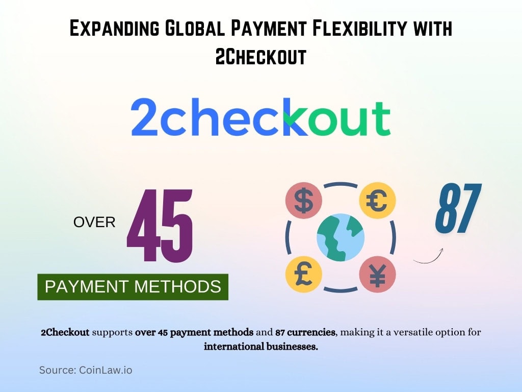 Expanding Global Payment Flexibility with 2Checkout