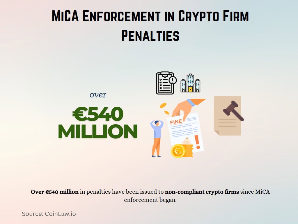 MiCA Enforcement in Crypto Firm Penalties