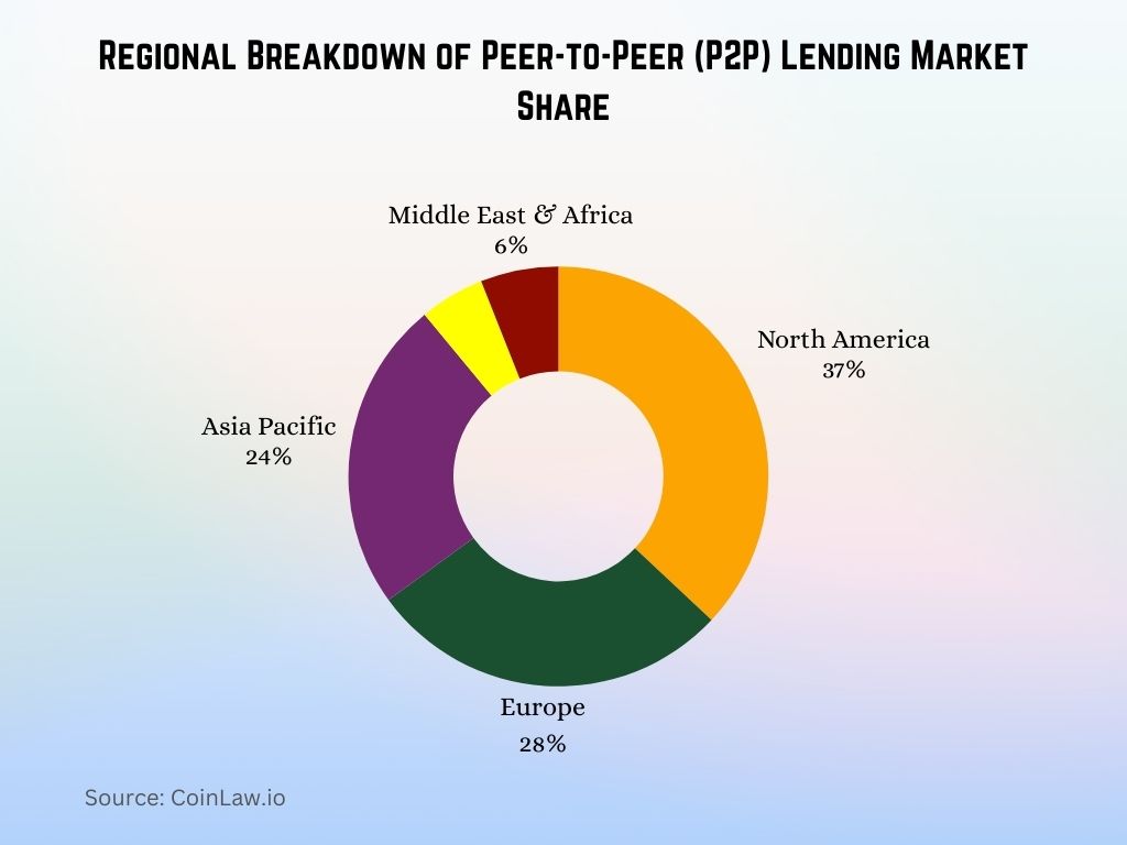 Regional Breakdown of Peer-to-Peer (P2P) Lending Market Share