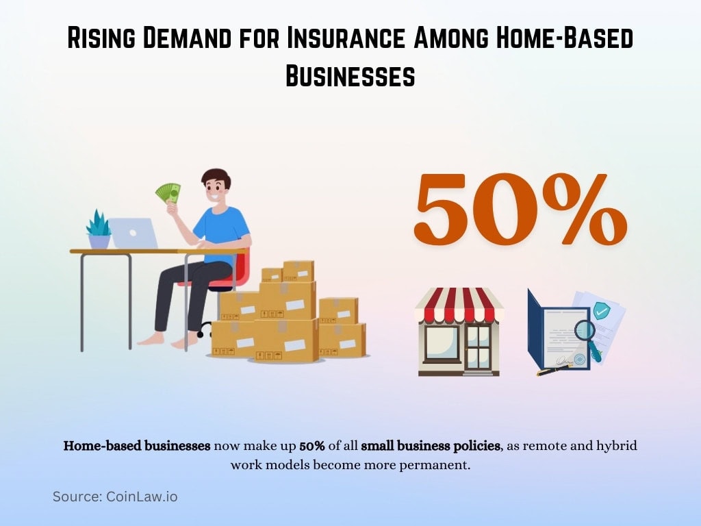 Rising Demand for Insurance Among Home-Based Businesses