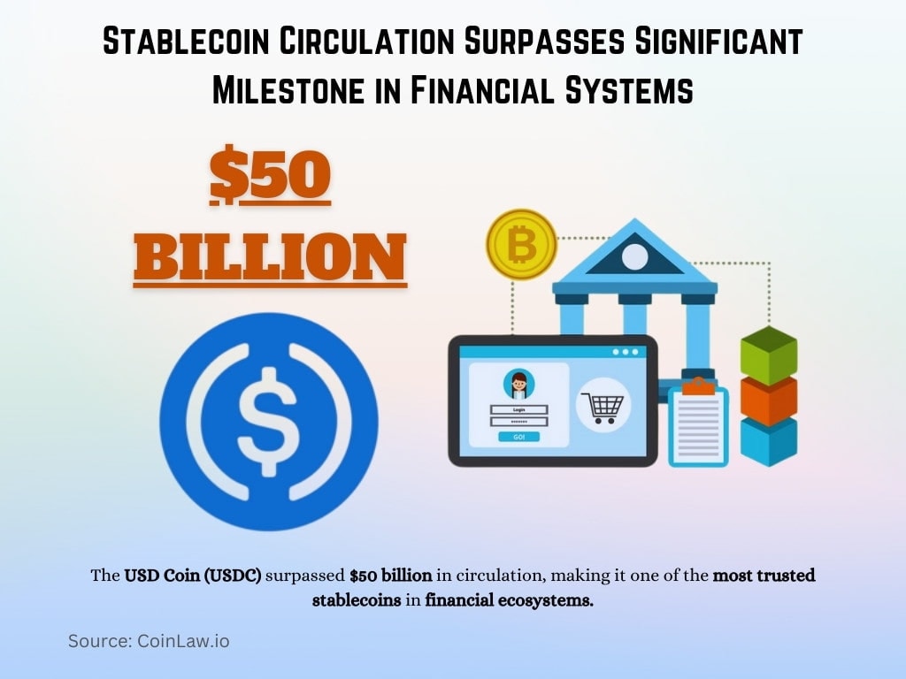 Stablecoin Circulation Surpasses Significant Milestone in Financial Systems