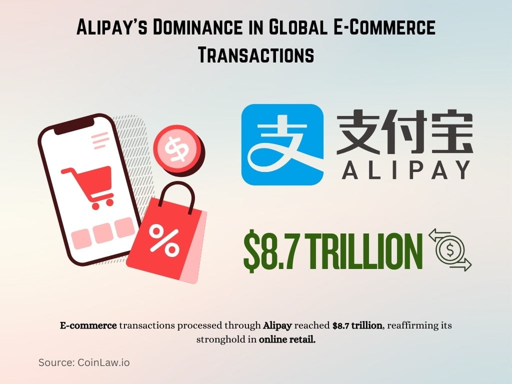 Alipay's Dominance in Global E-Commerce Transactions