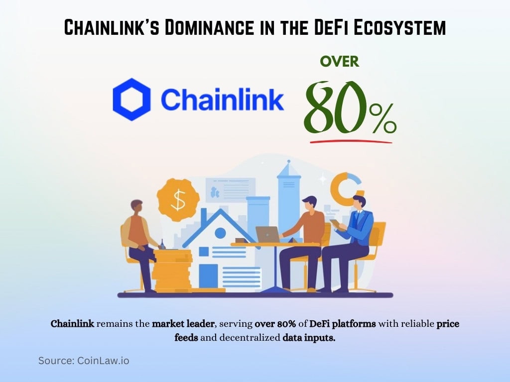 Chainlink's Dominance in the DeFi Ecosystem