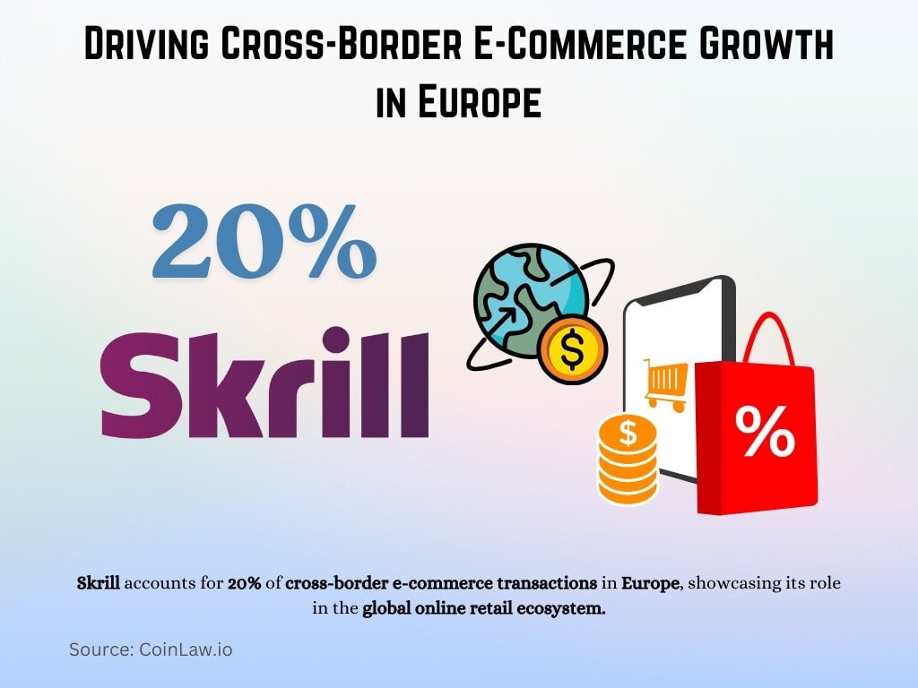 Driving Cross-Border E-Commerce Growth in Europe