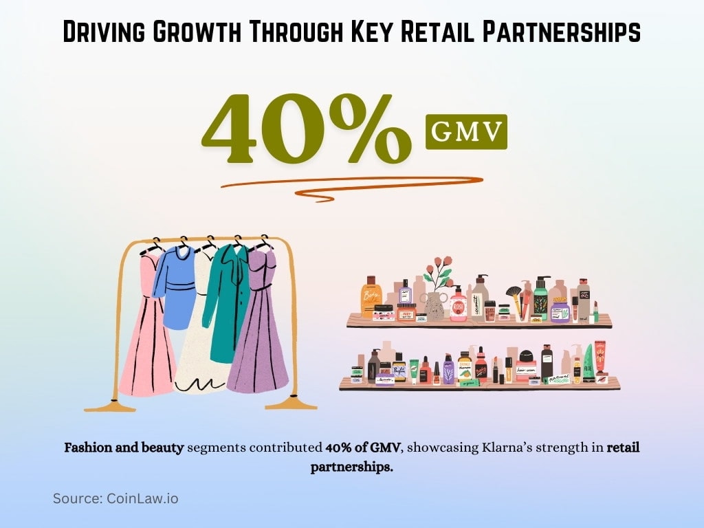 Driving Growth Through Key Retail Partnerships