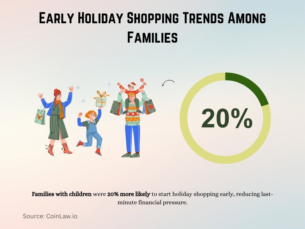 Early Holiday Shopping Trends Among Families