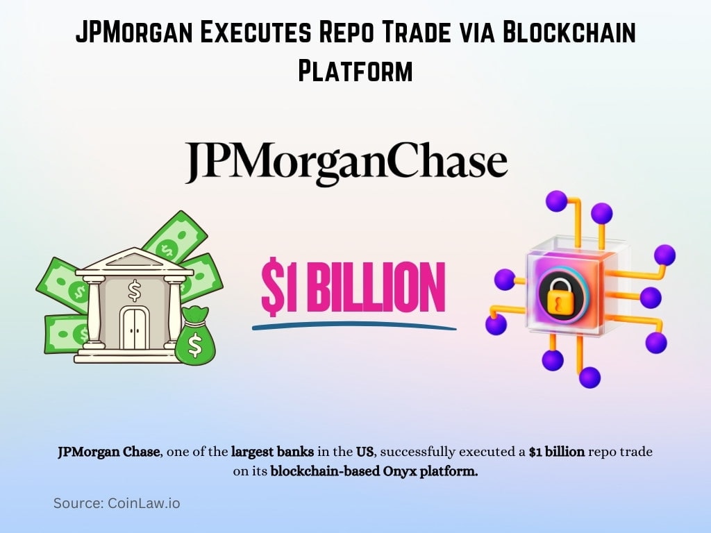 JPMorgan Executes Repo Trade via Blockchain Platform