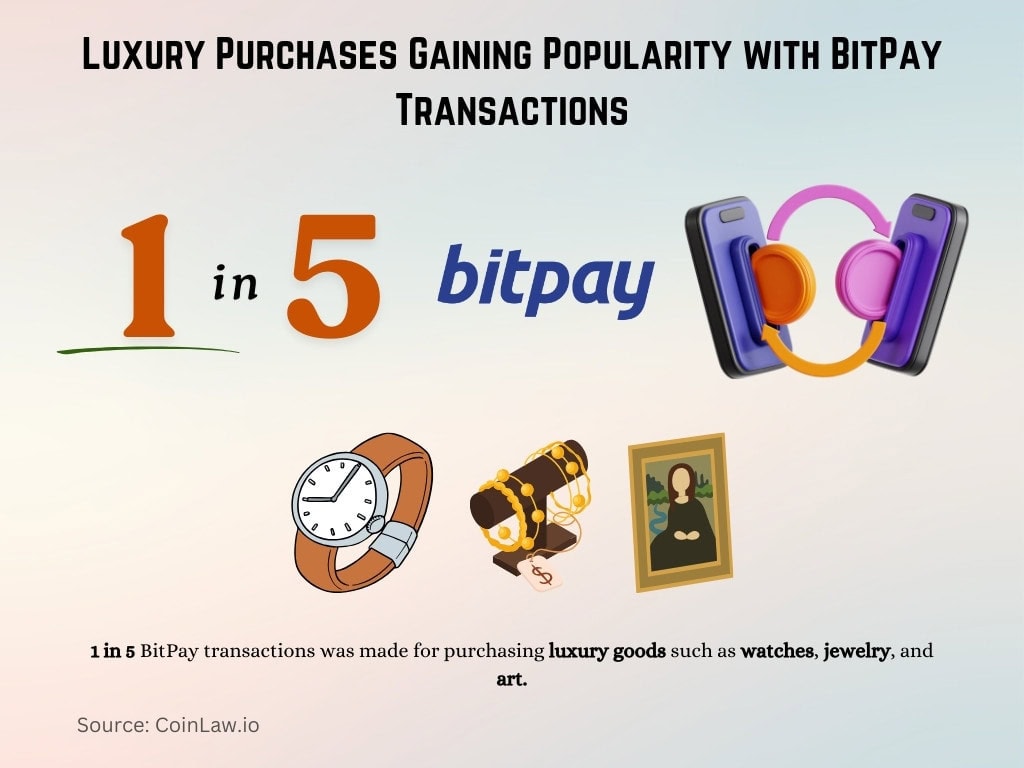 Luxury Purchases Gaining Popularity with BitPay Transactions