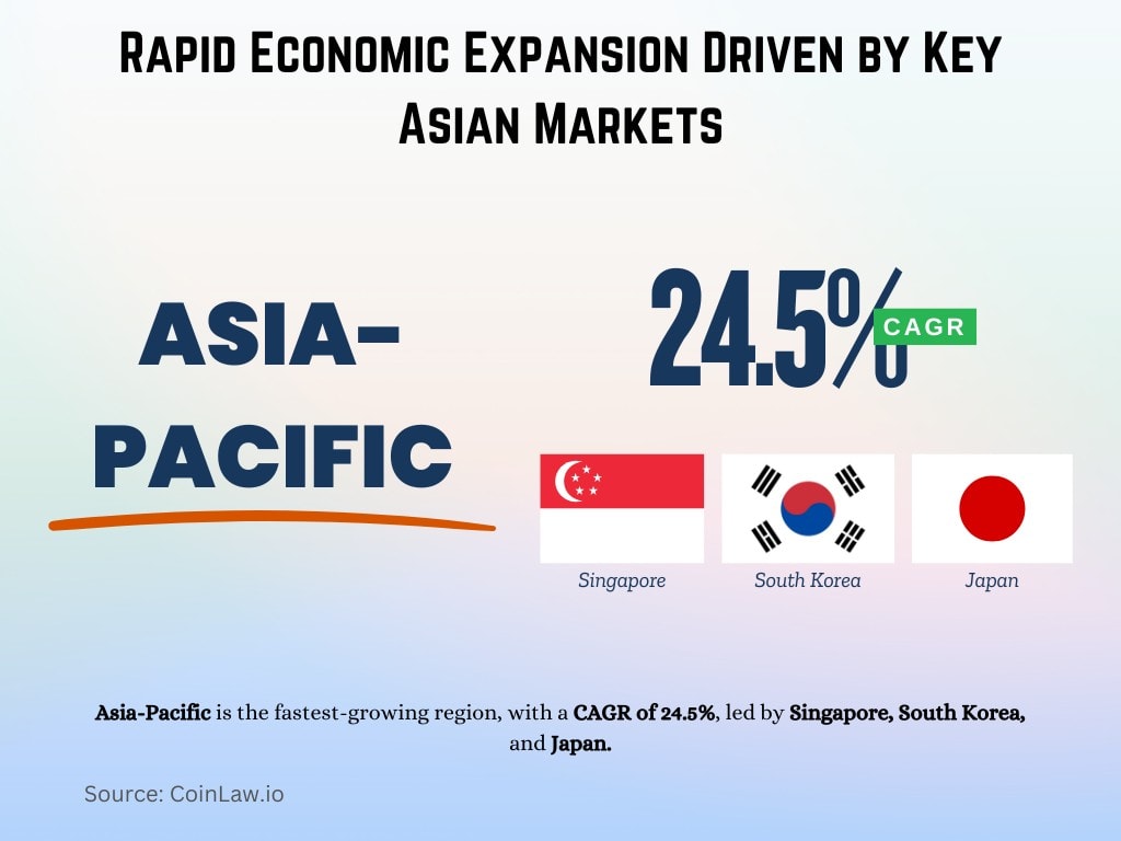 Rapid Economic Expansion Driven by Key Asian Markets