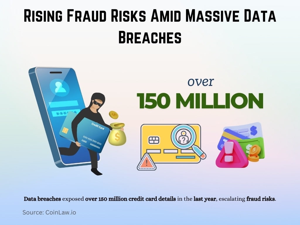 Rising Fraud Risks Amid Massive Data Breaches