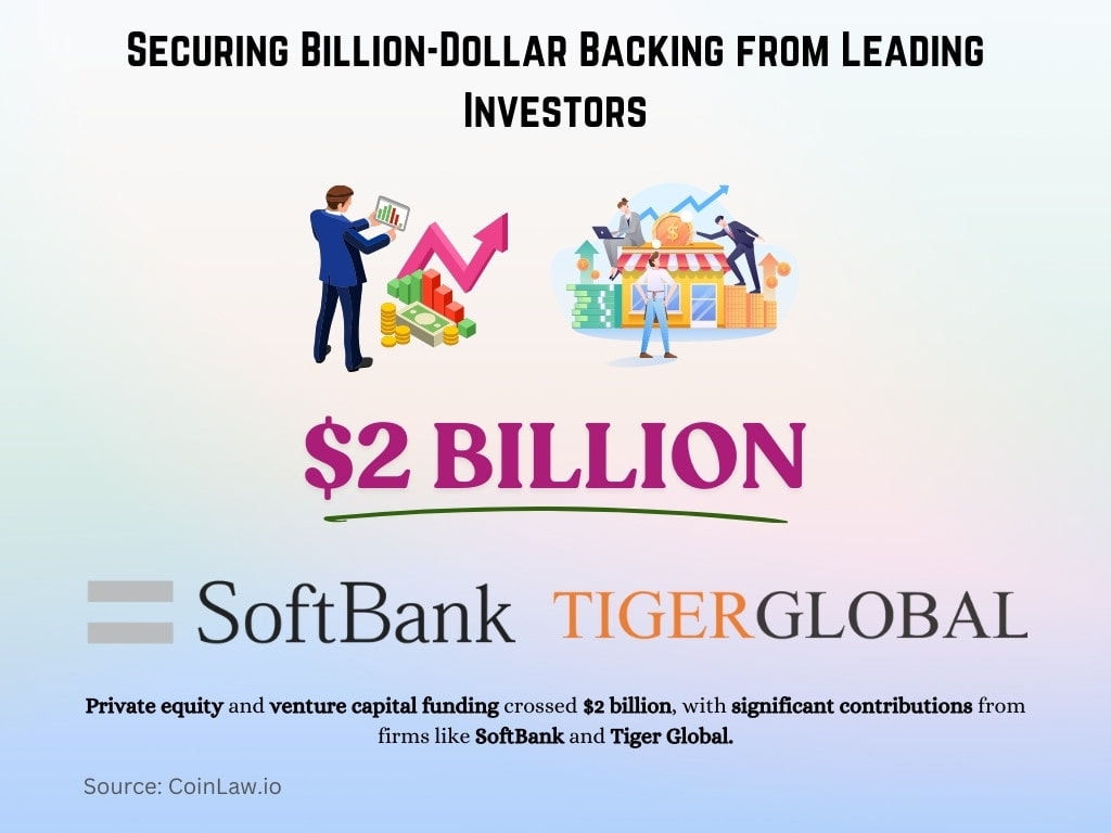 Securing Billion-Dollar Backing from Leading Investors