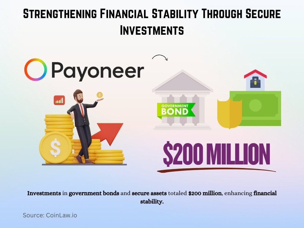 Strengthening Financial Stability Through Secure Investments