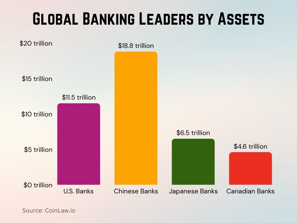 2025 - Global Banking Leaders by Assets