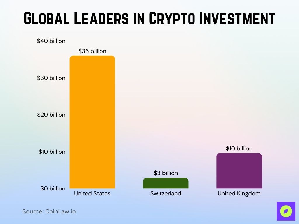 Global Leaders In Crypto Investment