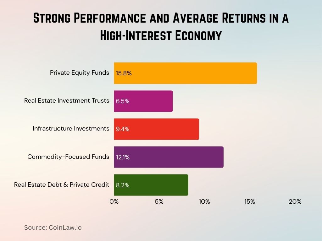 2025 - Strong Performance and Average Returns in a High-Interest Economy