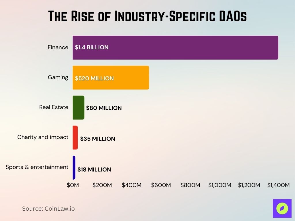 The Rise of Industry-Specific DAOs
