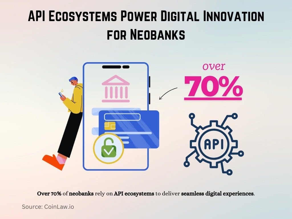 API Ecosystems Power Digital Innovation for Neobanks