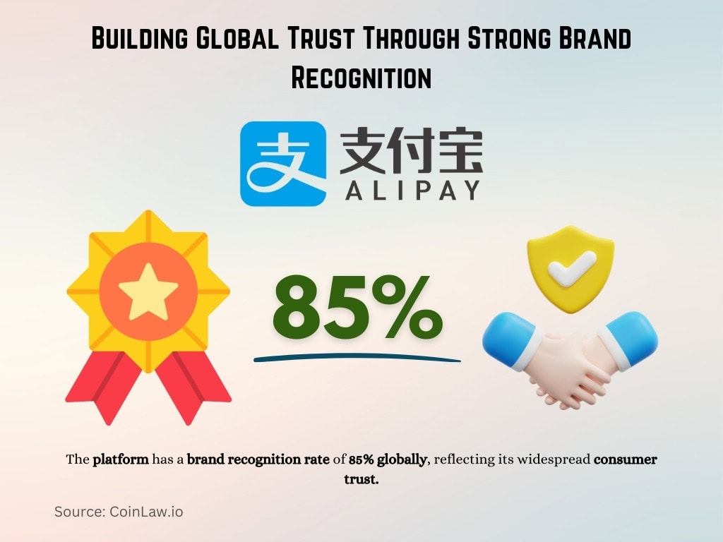 Building Global Trust Through Strong Brand Recognition