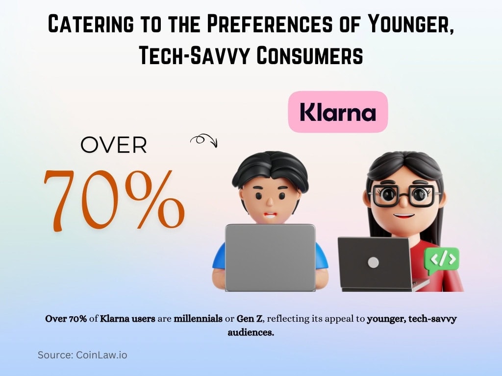 Catering to the Preferences of Younger, Tech-Savvy Consumers