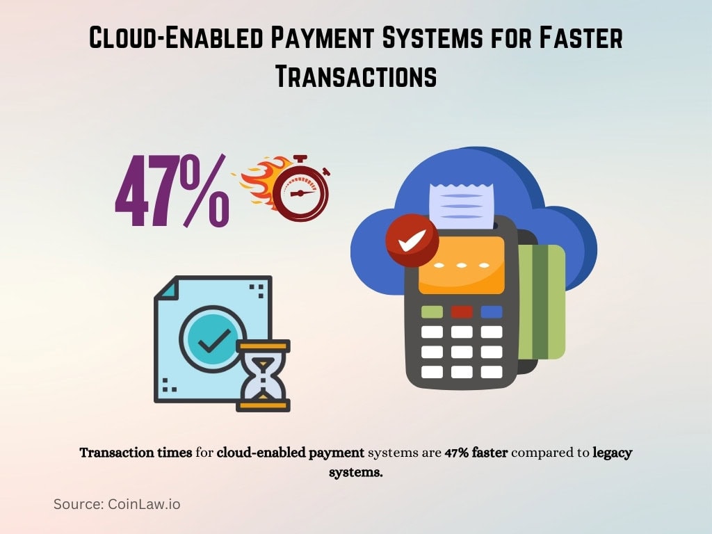Cloud-Enabled Payment Systems for Faster Transactions