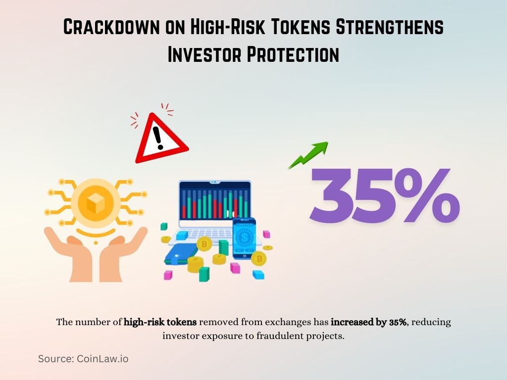 Crackdown on High-Risk Tokens Strengthens Investor Protection