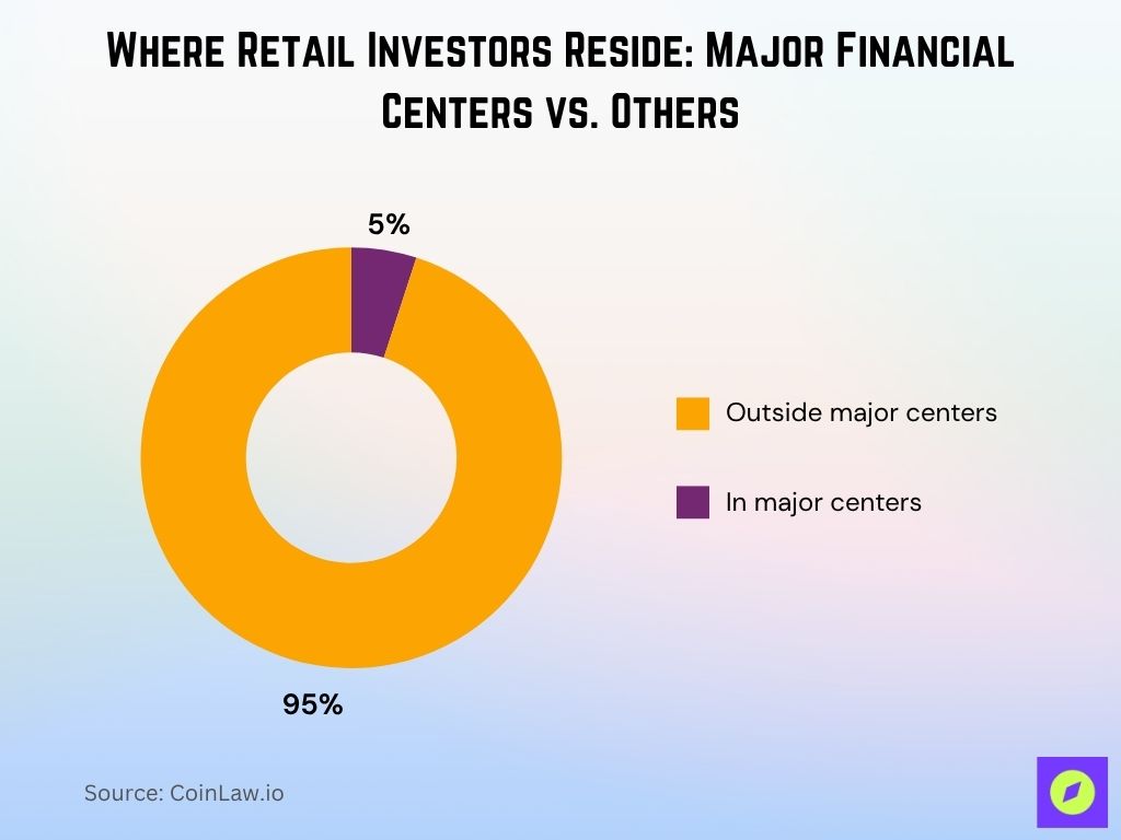 Where Retail Investors Reside Major Financial Centers vs. Others