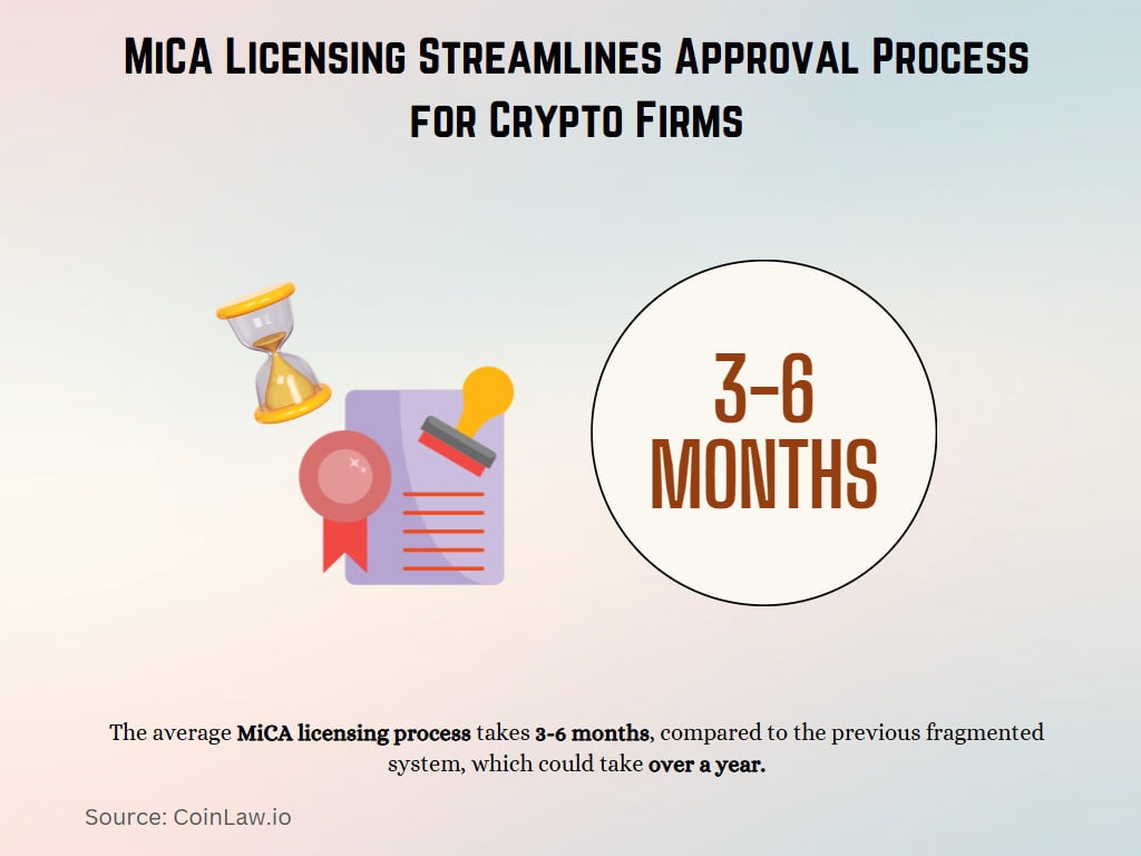 MiCA Licensing Streamlines Approval Process for Crypto Firms