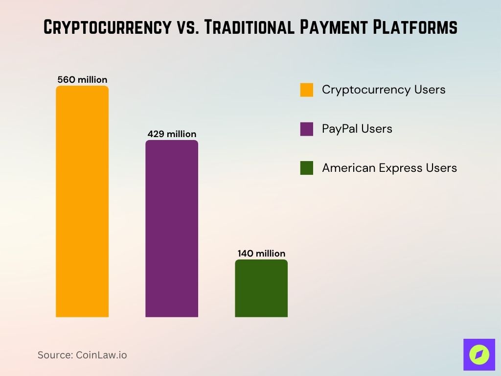 Cryptocurrency vs. Traditional Payment Platforms