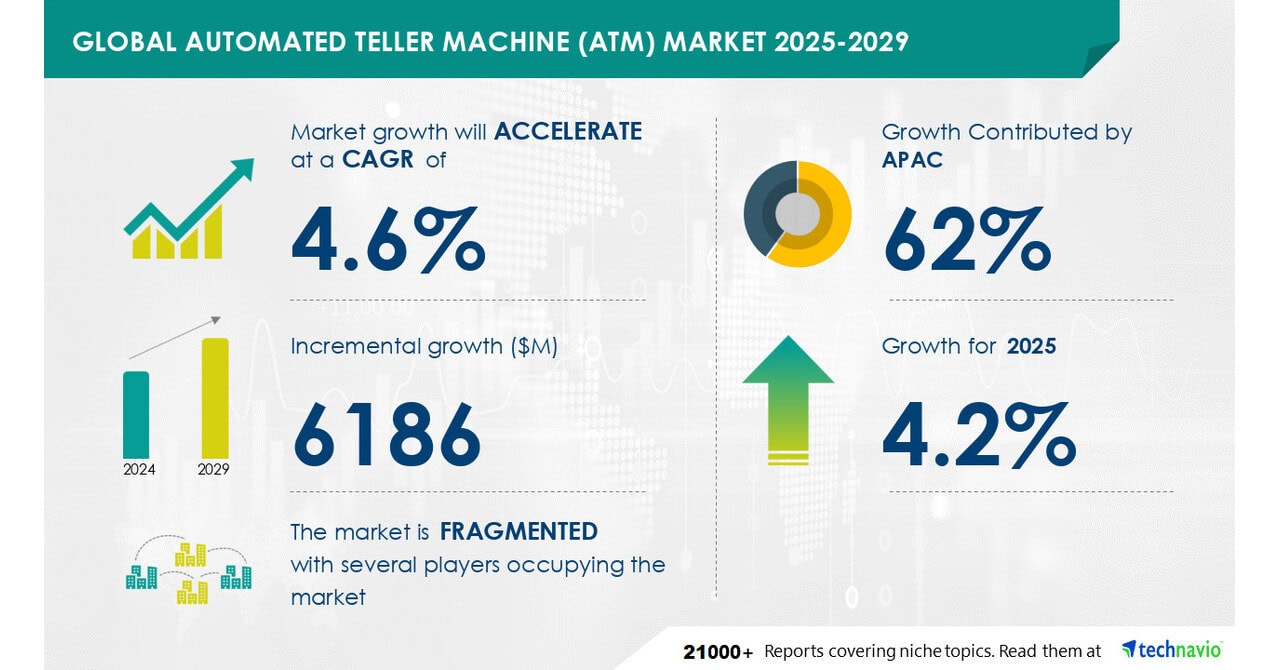 Global ATM Market Outlook