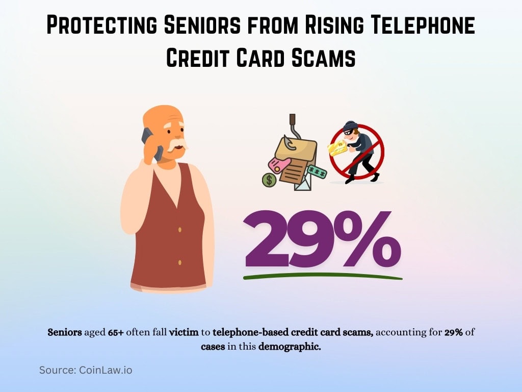 Protecting Seniors from Rising Telephone Credit Card Scams