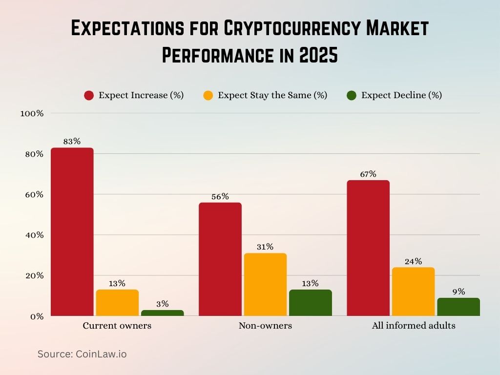 Expectations for Cryptocurrency Market Performance in 2025