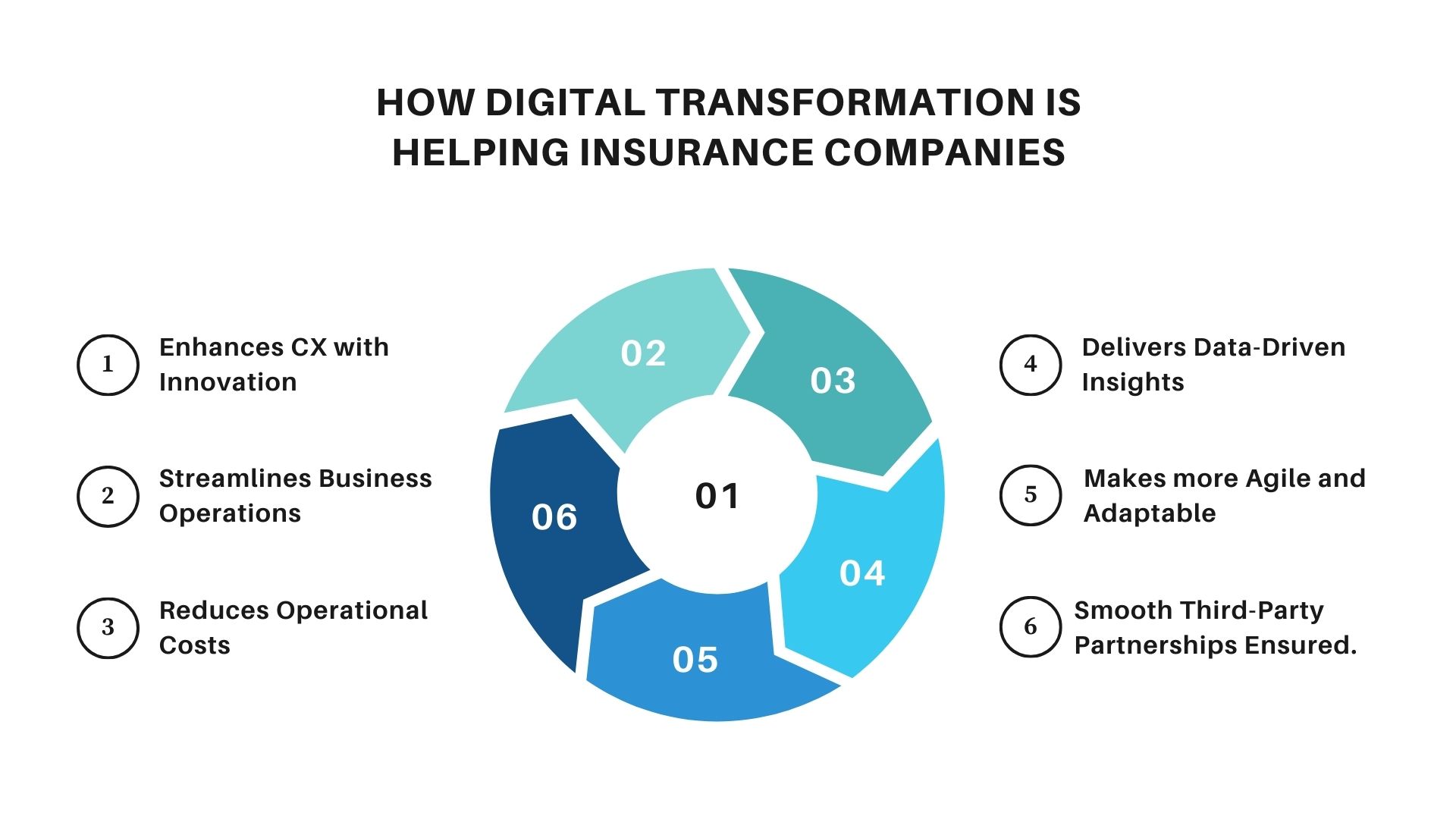 How Digital Transformation Benefits Insurance Companies