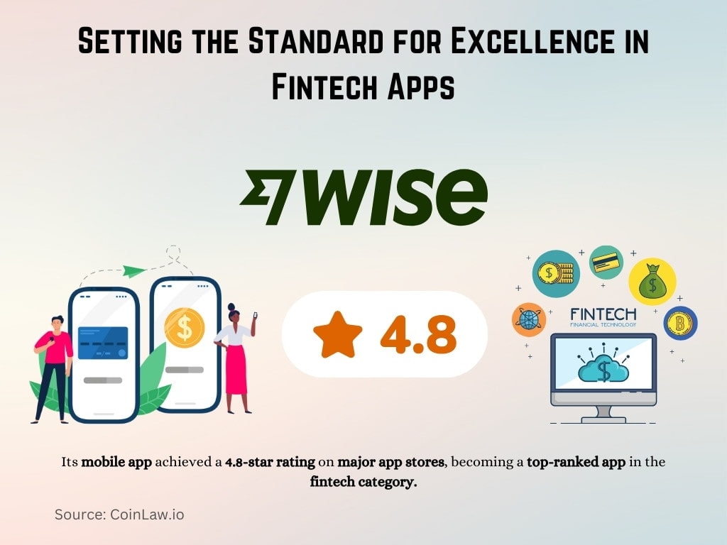 Setting the Standard for Excellence in Fintech Apps