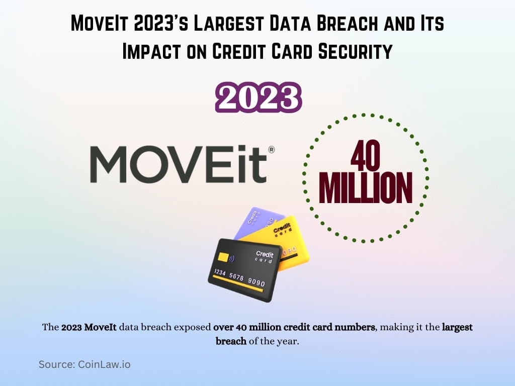 MoveIt 2023's Largest Data Breach and Its Impact on Credit Card Security