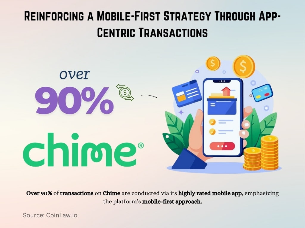 Reinforcing a Mobile-First Strategy Through App-Centric Transactions