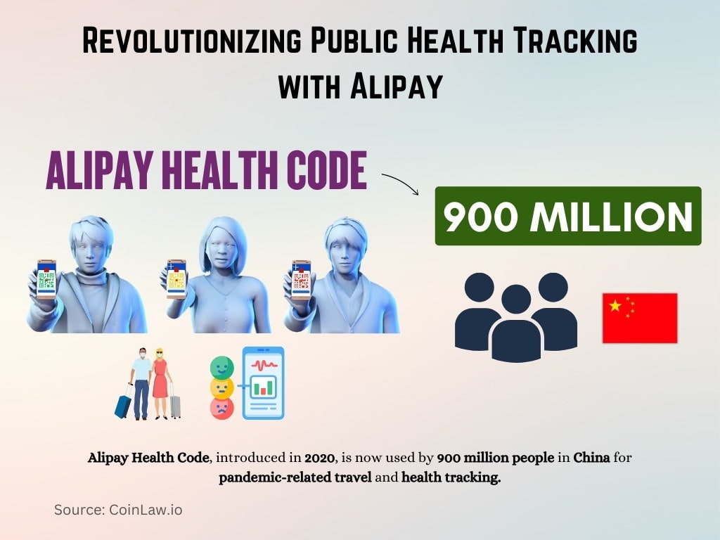 Revolutionizing Public Health Tracking with Alipay