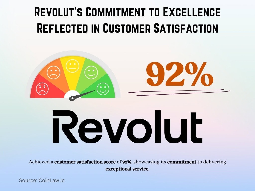 Revolut's Commitment to Excellence Reflected in Customer Satisfaction
