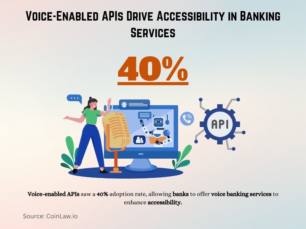 Voice-Enabled APIs Drive Accessibility in Banking Services