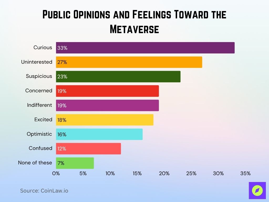 Public Opinions and Feelings Toward the Metaverse
