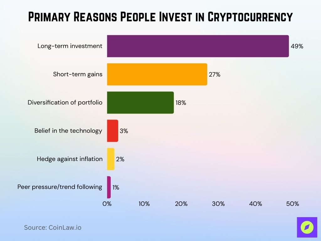 Primary Reasons People Invest In Cryptocurrency