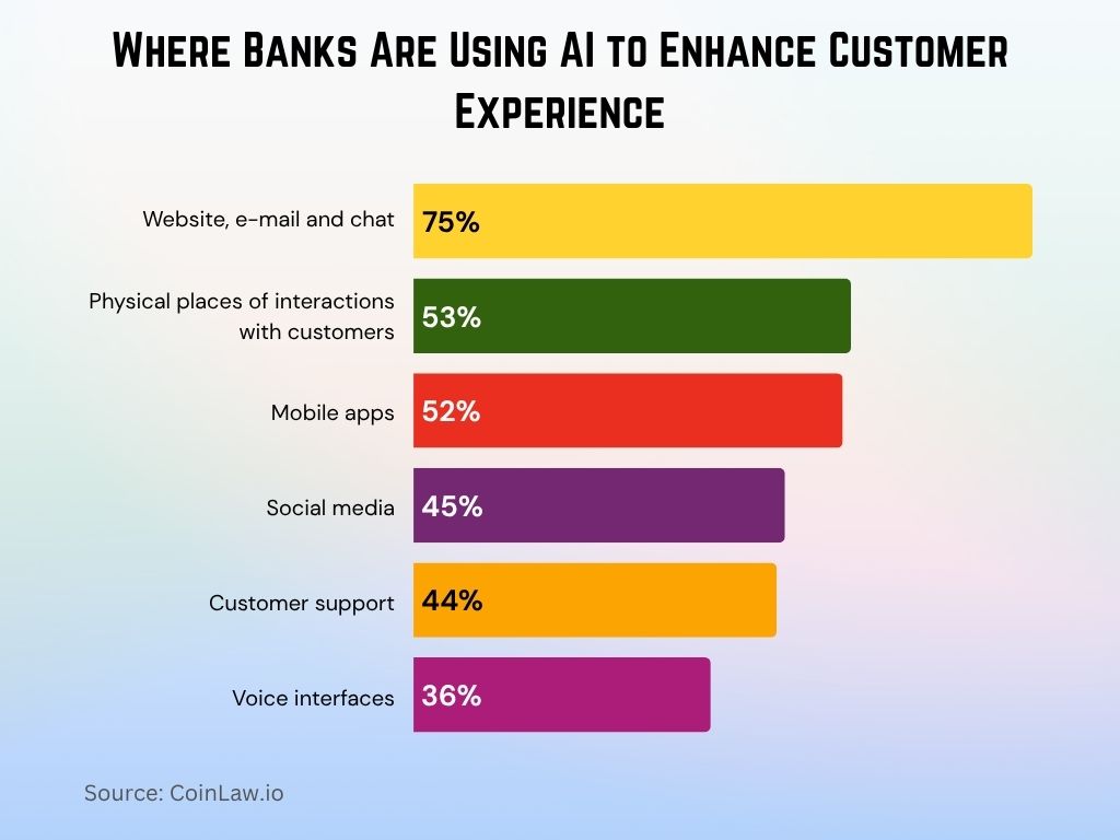Where Banks Are Using AI to Enhance Customer Experience