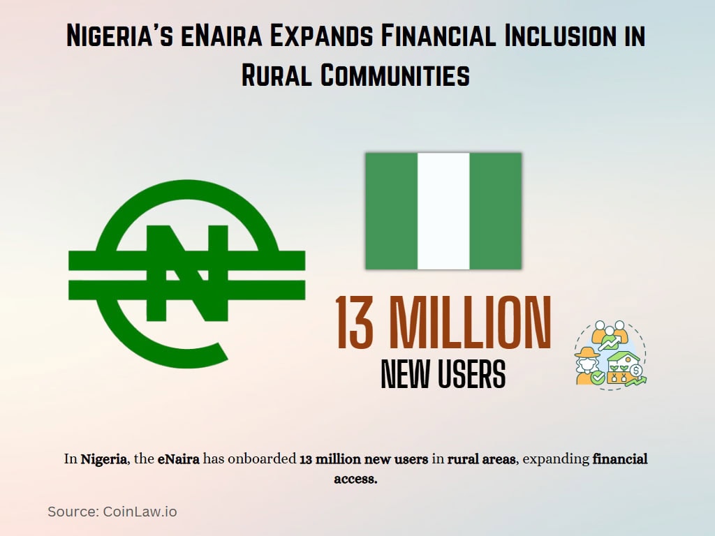 Nigeria’s eNaira Expands Financial Inclusion in Rural Communities