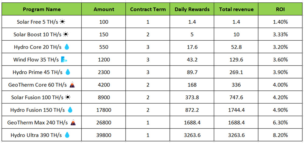 Autohash Mining Reward