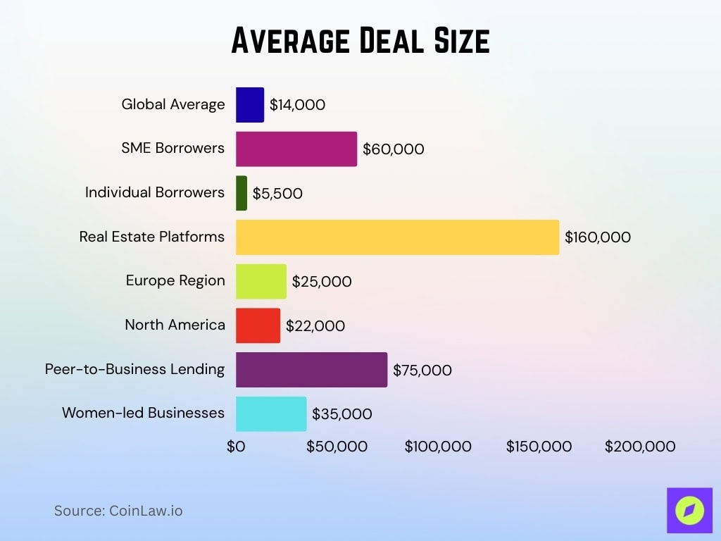 Average Deal Size