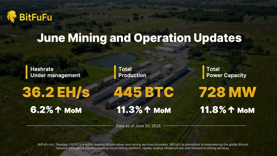 BitFuFu Mining Performance