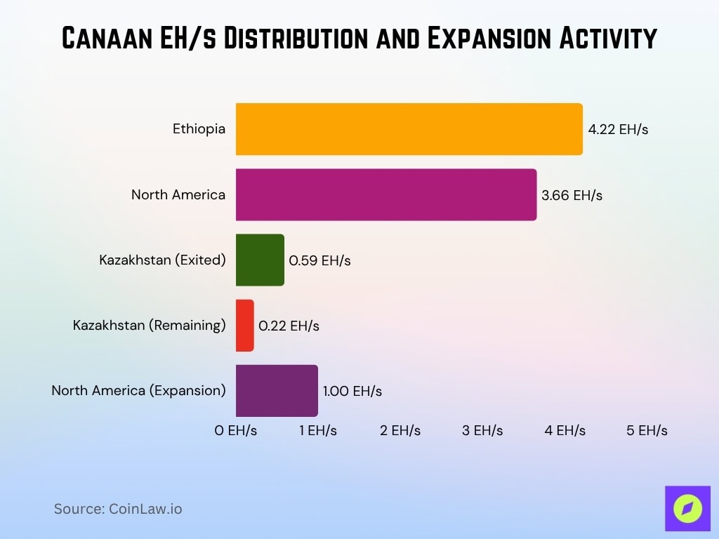 Canaan EHs Distribution and Expansion Activity
