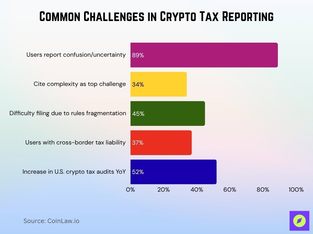 Common Challenges In Crypto Tax Reporting